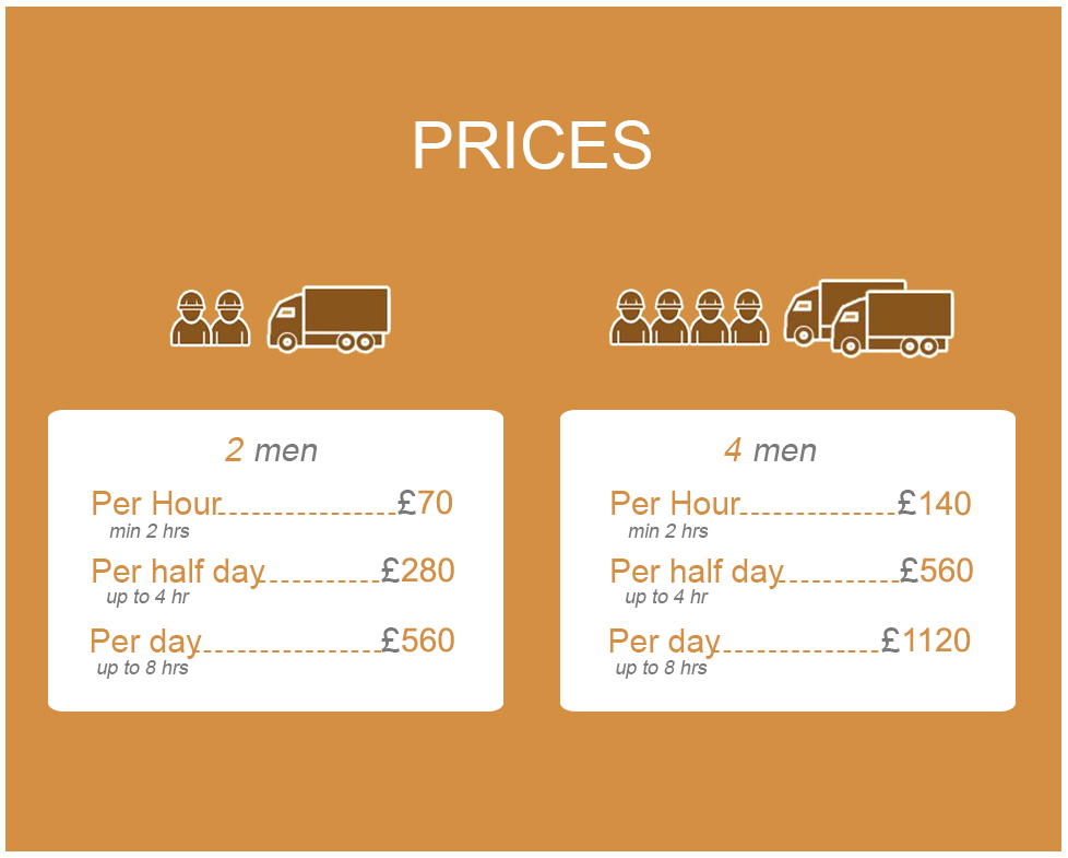 Excellent Deals on Home Moving Service in N4
